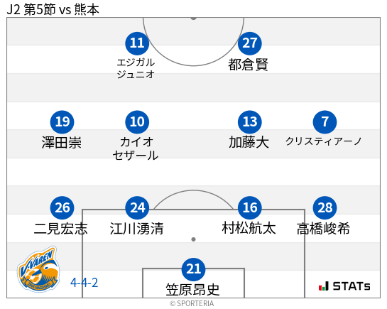 フォーメーション図