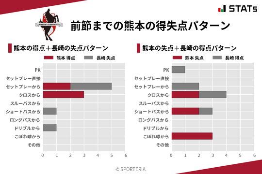 得失点パターン