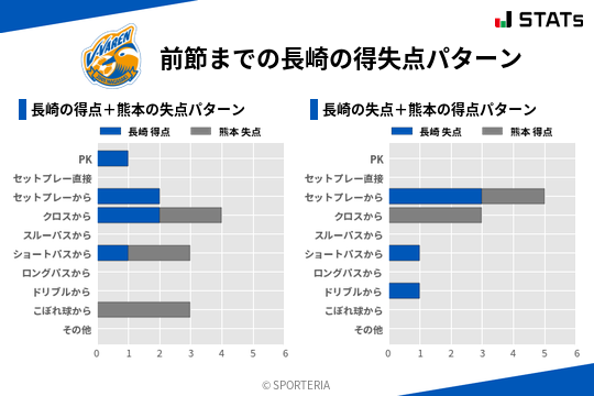 得失点パターン