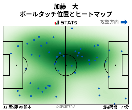 ヒートマップ - 加藤　大