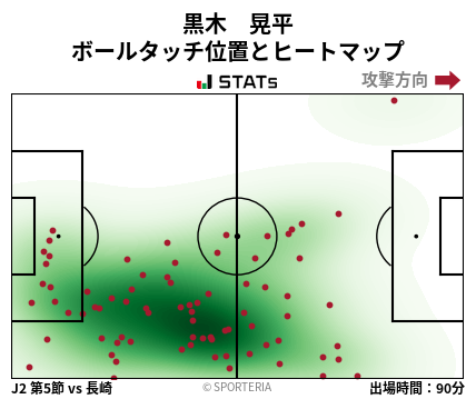 ヒートマップ - 黒木　晃平