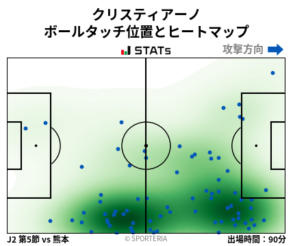 ヒートマップ - クリスティアーノ