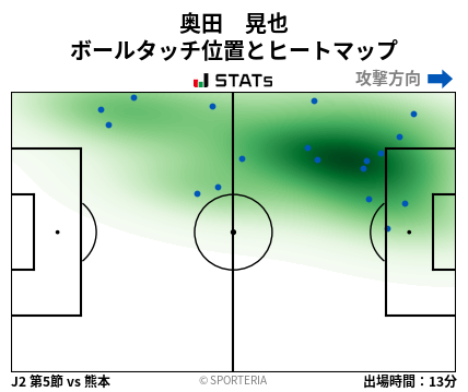 ヒートマップ - 奥田　晃也