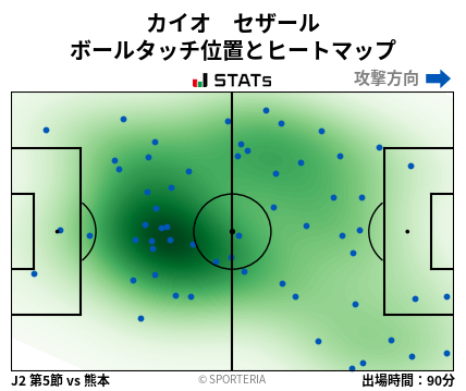 ヒートマップ - カイオ　セザール
