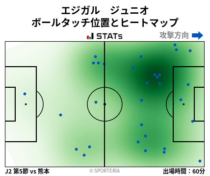 ヒートマップ - エジガル　ジュニオ