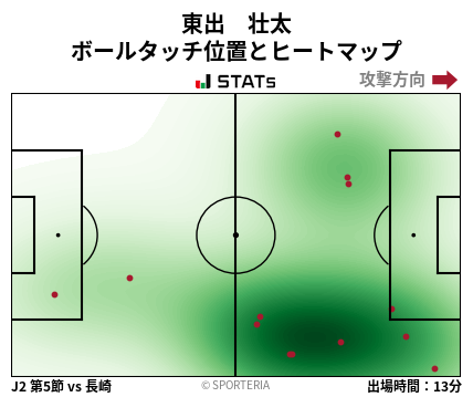 ヒートマップ - 東出　壮太