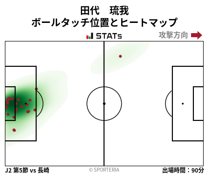 ヒートマップ - 田代　琉我