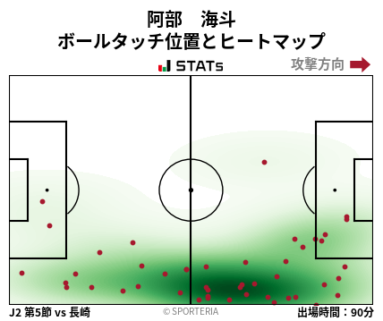 ヒートマップ - 阿部　海斗