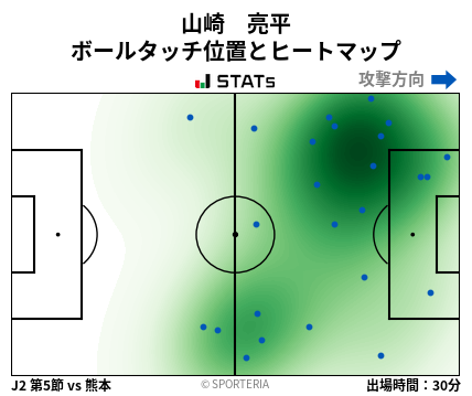 ヒートマップ - 山崎　亮平