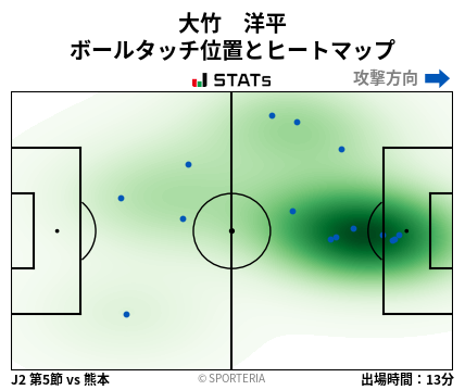 ヒートマップ - 大竹　洋平