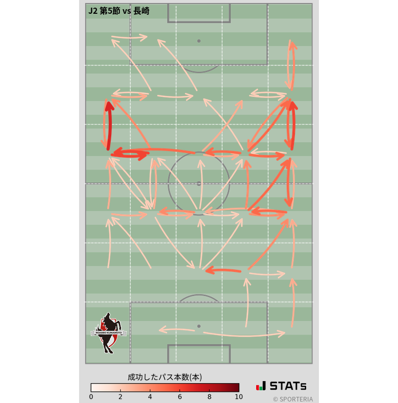 エリア間パス図