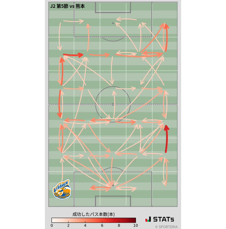 エリア間パス図