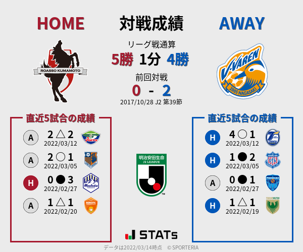 前節までの対戦成績