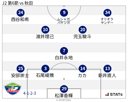 フォーメーション図