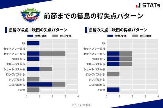 得失点パターン