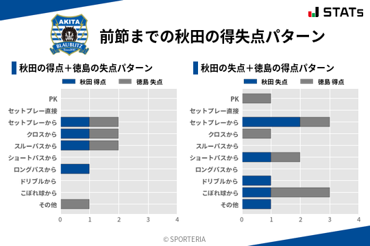 得失点パターン