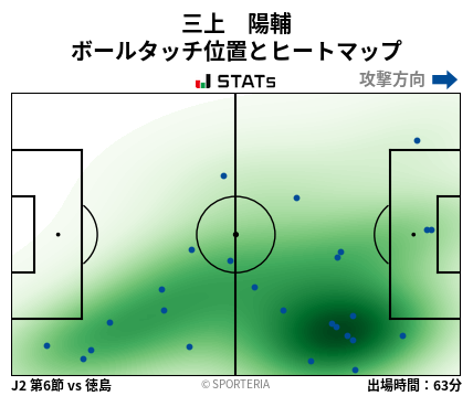 ヒートマップ - 三上　陽輔