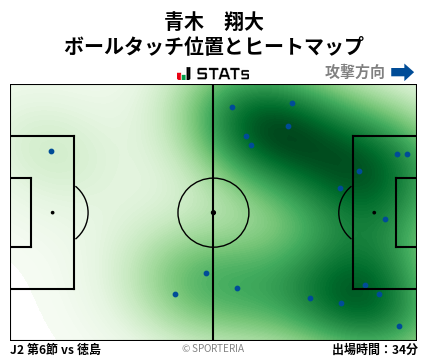 ヒートマップ - 青木　翔大