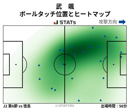 ヒートマップ - 武　颯
