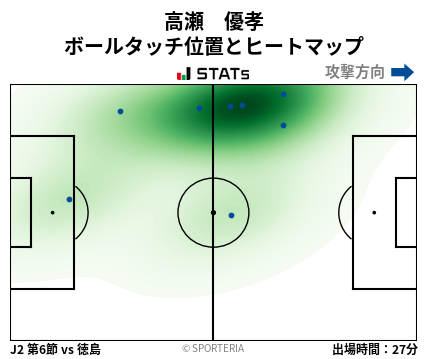 ヒートマップ - 高瀬　優孝