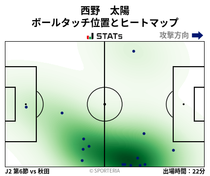 ヒートマップ - 西野　太陽