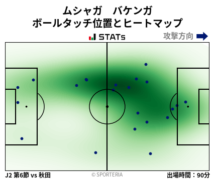 ヒートマップ - ムシャガ　バケンガ