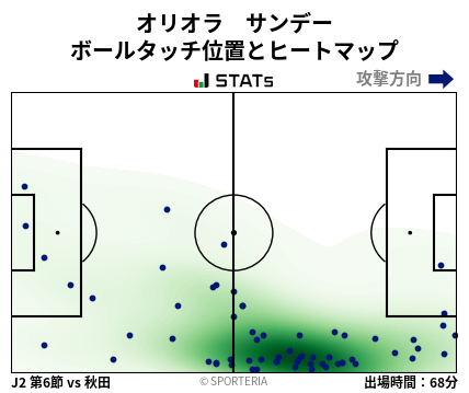 ヒートマップ - オリオラ　サンデー