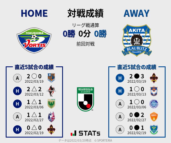 前節までの対戦成績