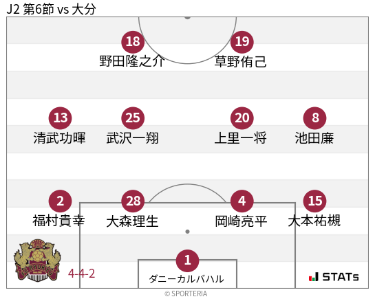 フォーメーション図