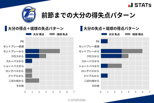 得失点パターン