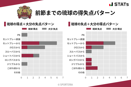 得失点パターン