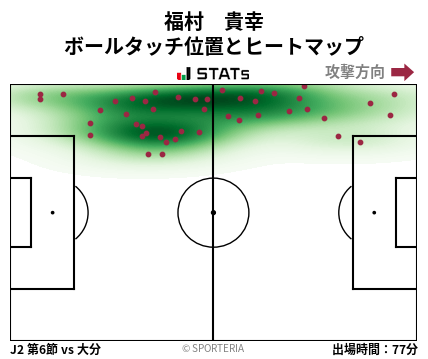 ヒートマップ - 福村　貴幸