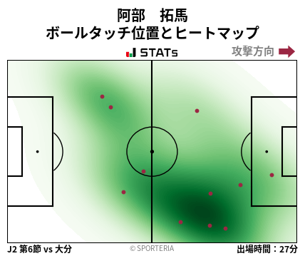 ヒートマップ - 阿部　拓馬