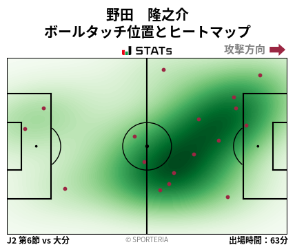 ヒートマップ - 野田　隆之介