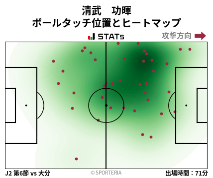 ヒートマップ - 清武　功暉