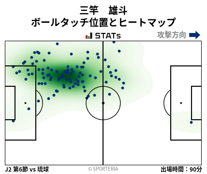 ヒートマップ - 三竿　雄斗