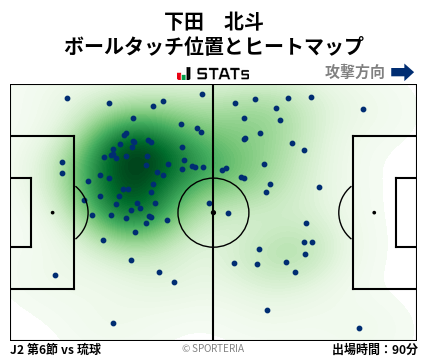 ヒートマップ - 下田　北斗