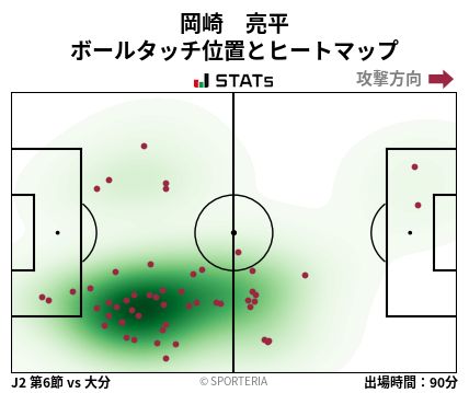 ヒートマップ - 岡崎　亮平