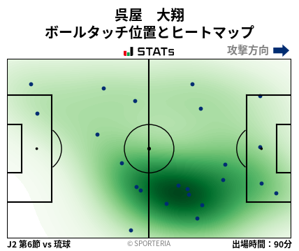 ヒートマップ - 呉屋　大翔