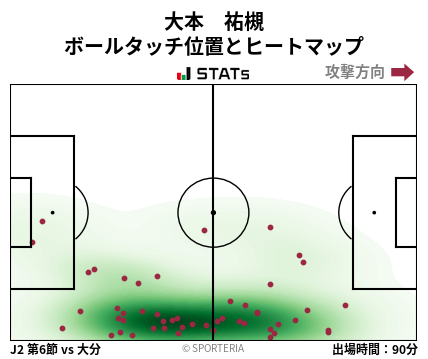 ヒートマップ - 大本　祐槻