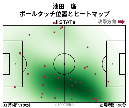 ヒートマップ - 池田　廉