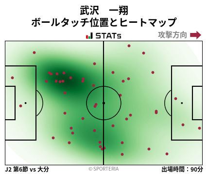 ヒートマップ - 武沢　一翔