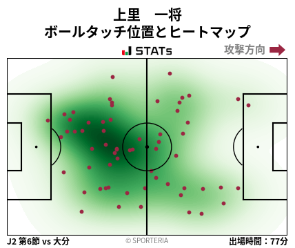 ヒートマップ - 上里　一将