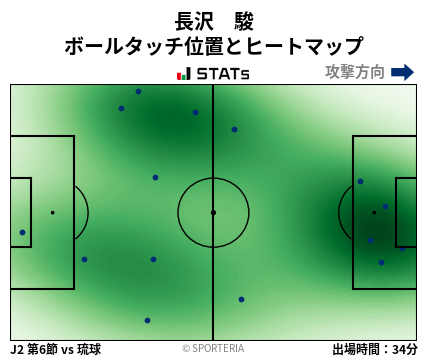 ヒートマップ - 長沢　駿