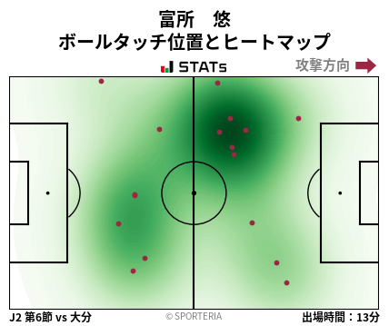 ヒートマップ - 富所　悠