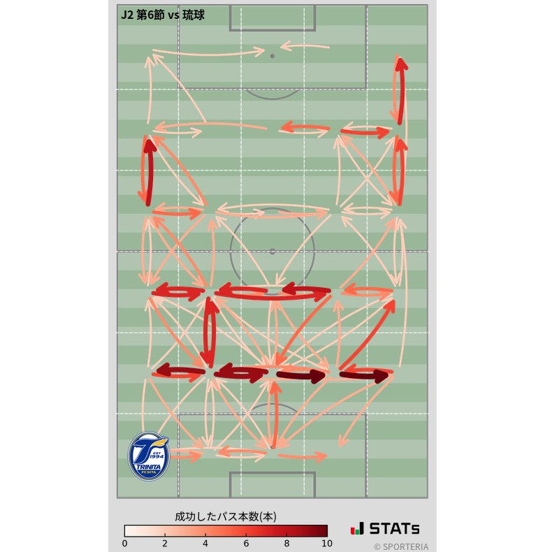 エリア間パス図