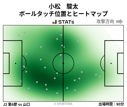 ヒートマップ - 小松　駿太