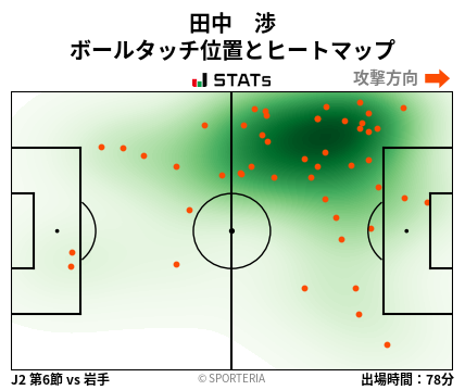 ヒートマップ - 田中　渉