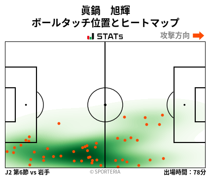 ヒートマップ - 眞鍋　旭輝