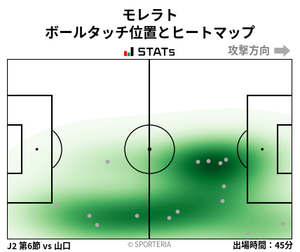 ヒートマップ - モレラト